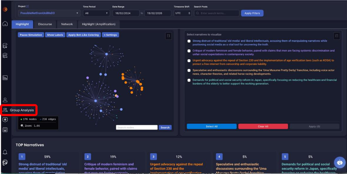 Interceptor group-analysis view used within a national Cyfluence defense center