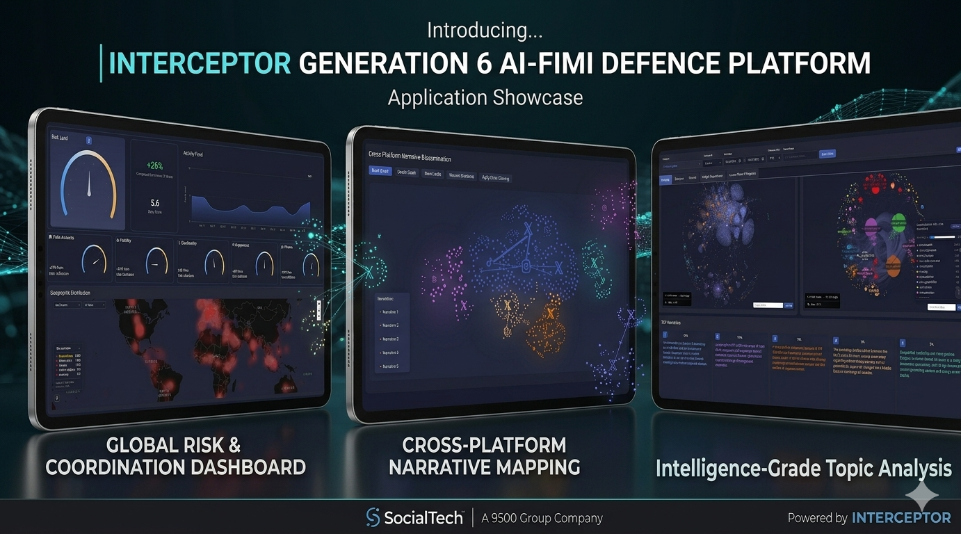 Interceptor application showcase — global risk dashboard, cross-platform mapping and topic analysis